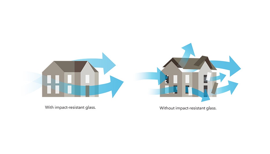 Tested to Meet Stringent Henderson Building Codes